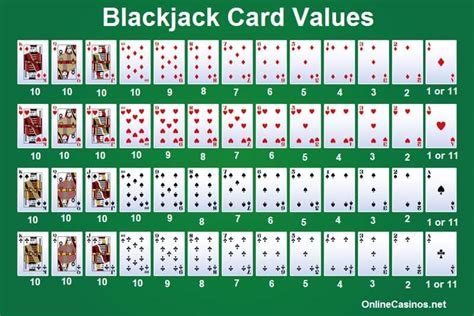 blackjack karten wert|Blackjack Card Values .
